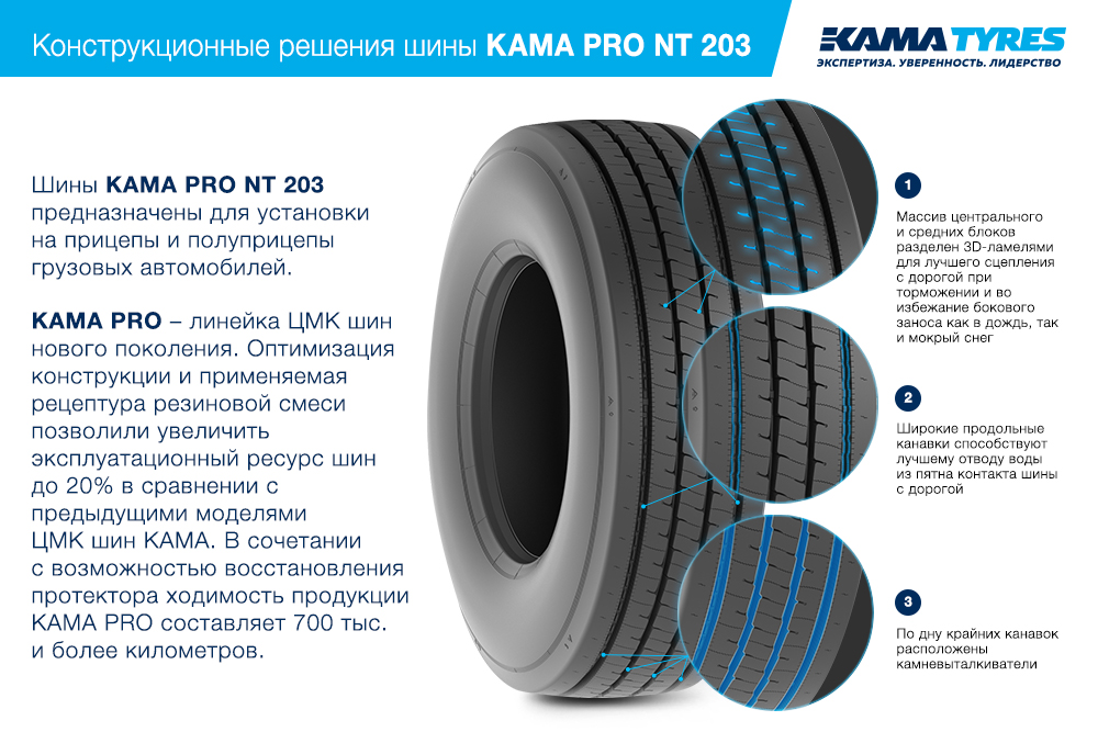 ЦМК шины KAMA PRO NT 203 385/55 R22.5 в Назарове